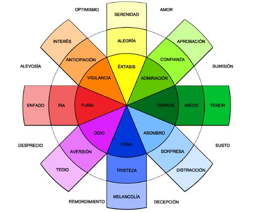 Infografía que vincula los colores con la emociones.